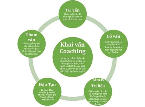 life coaching pure coaching