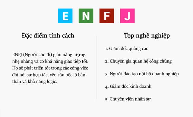 4. Chức năng nhận thức của nhóm ENFJ