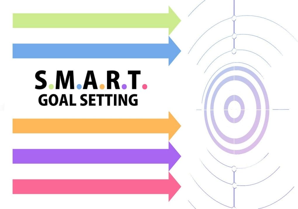 Setting SMART Goals: The Key to Success