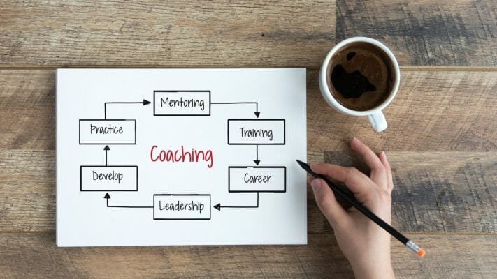 Coaching tại nơi làm việc là gì và tại sao nó lại quan trọng? 3